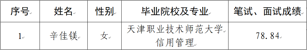 關(guān)于對見習人員公示的公告(圖1)